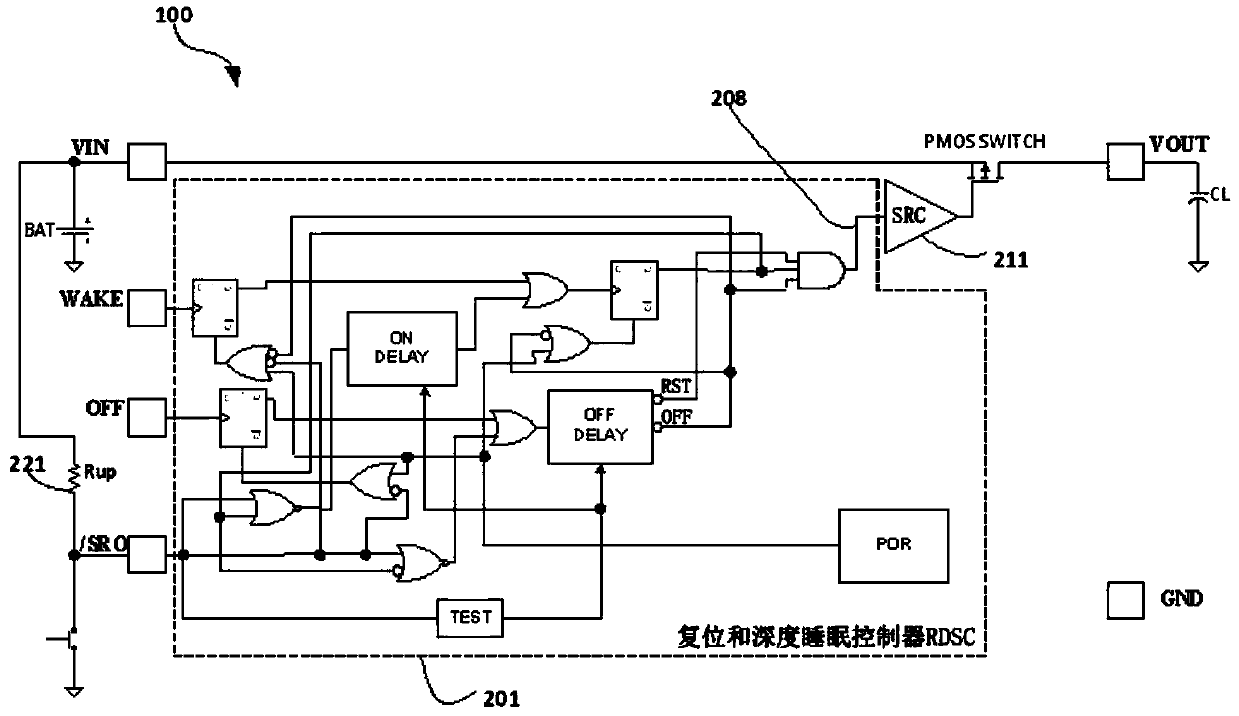 Multifunctional switch controller and a switchable method