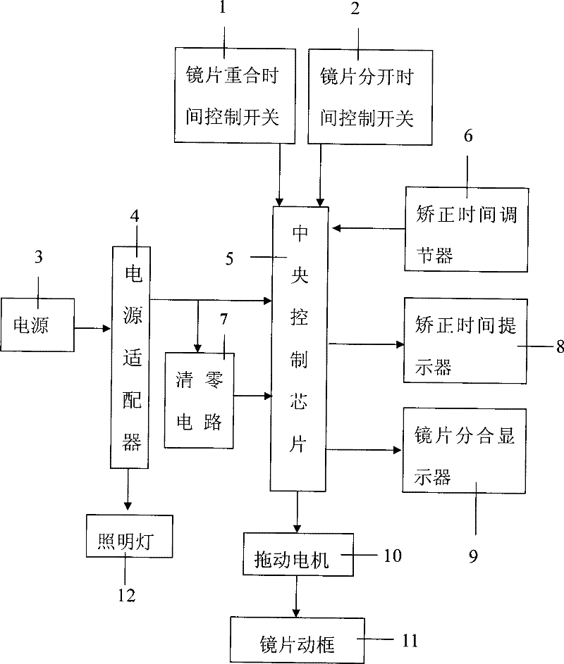 Dynamic intelligent vision corrector