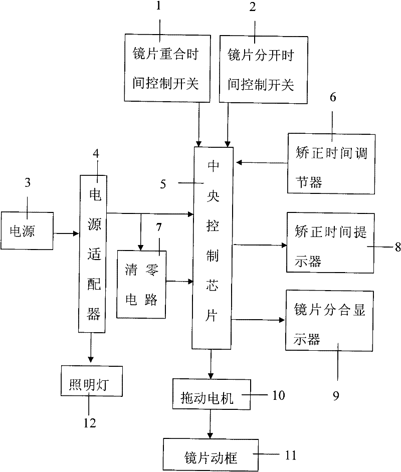 Dynamic intelligent vision corrector