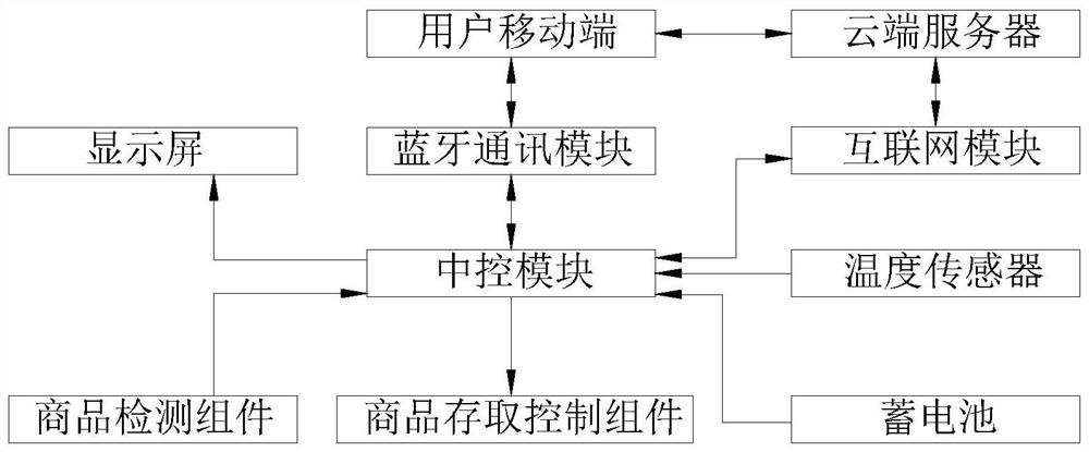 A semi-open rail type intelligent vending system