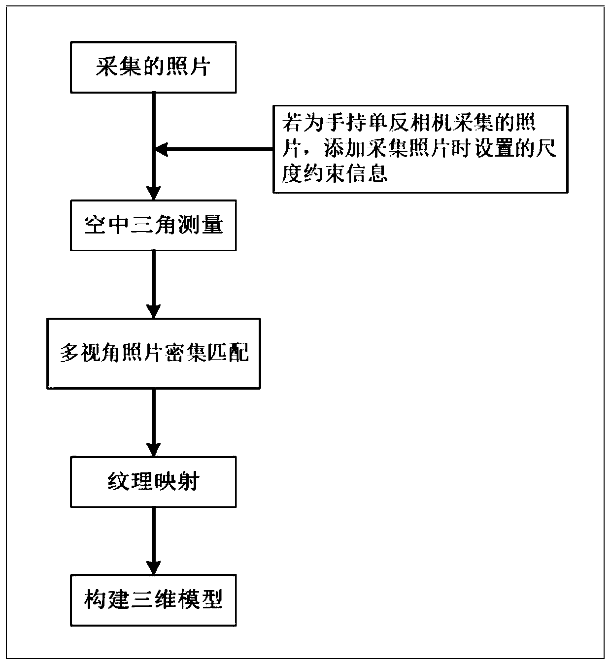 Novel field geological survey method based on digital outcrops