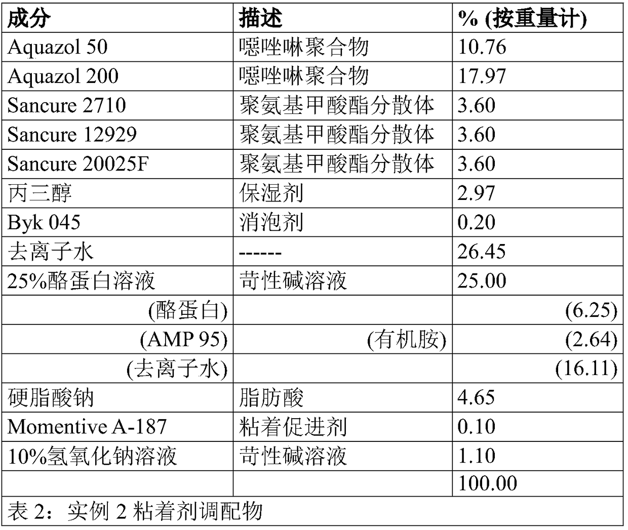 Oxazoline-based adhesive formulations