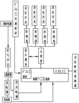 Intelligent fire-fighting emergency illumination and dispersion indication system