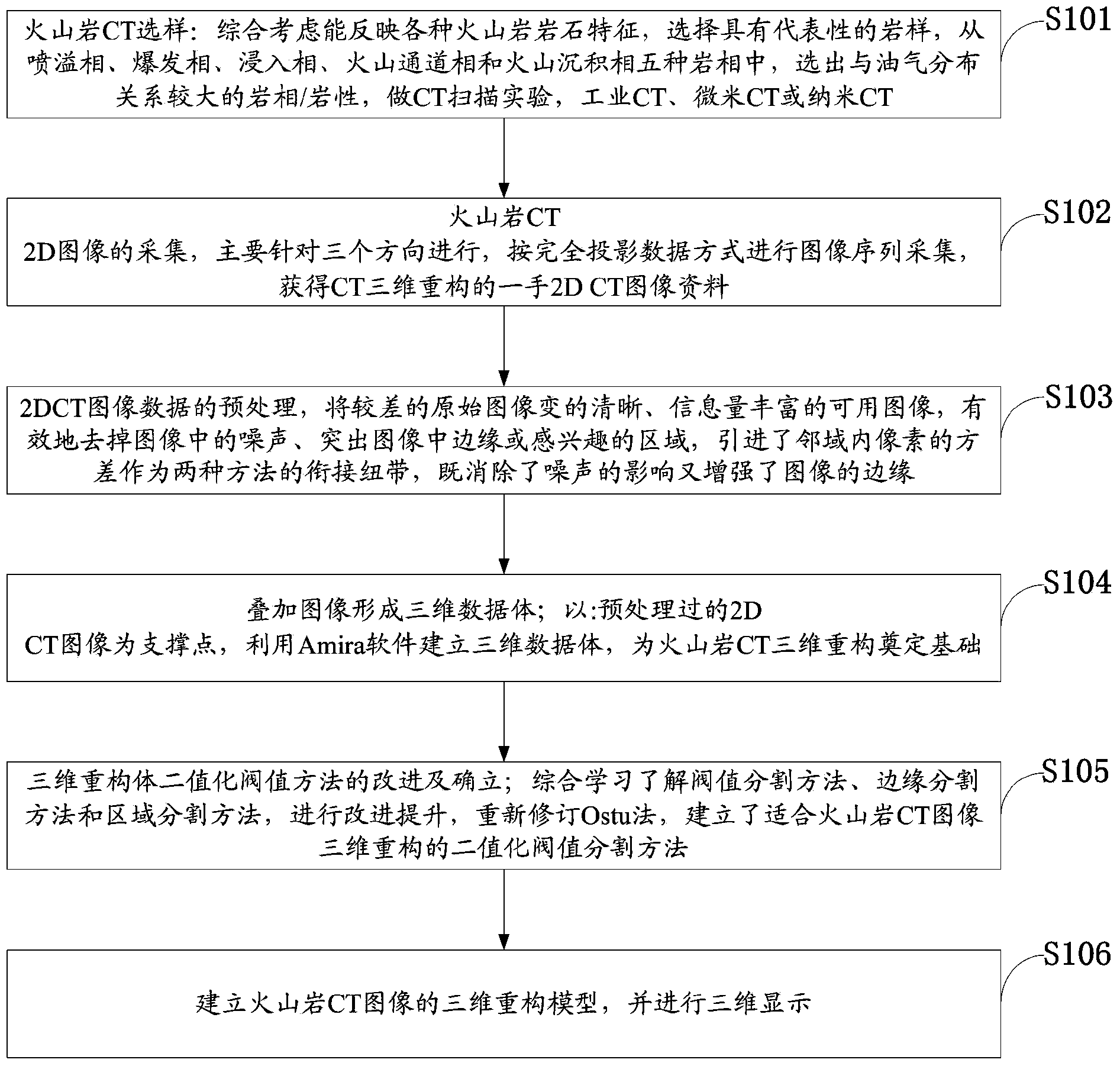 Preprocessing and segmentation threshold value determining method of volcanic CT images