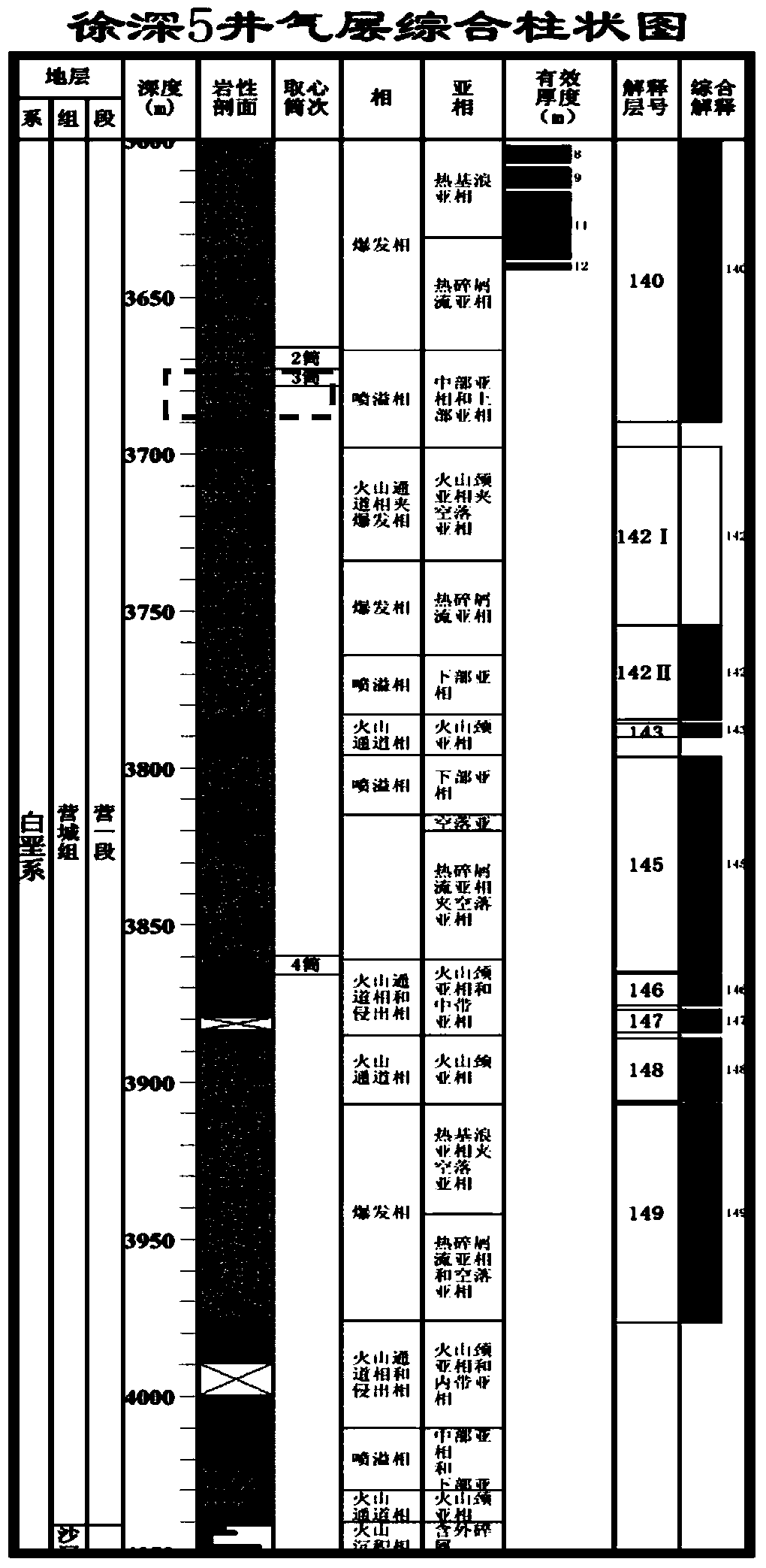 Preprocessing and segmentation threshold value determining method of volcanic CT images