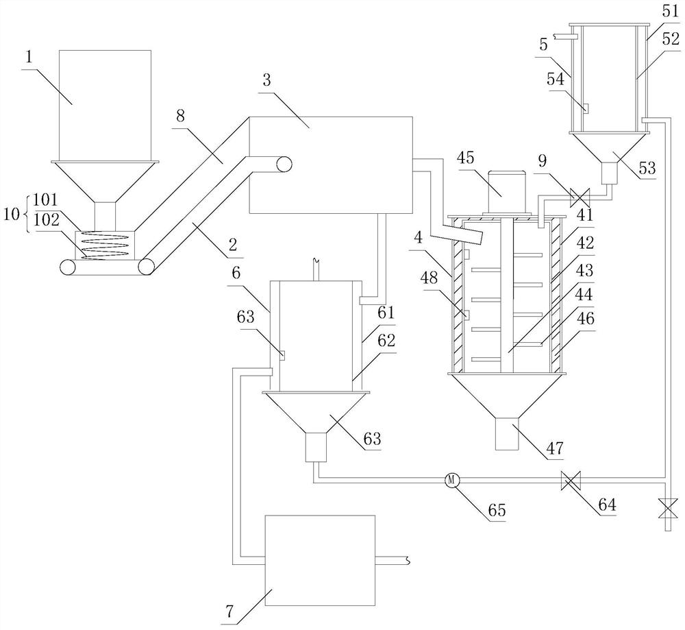 Modified asphalt mixing equipment and mixing method thereof