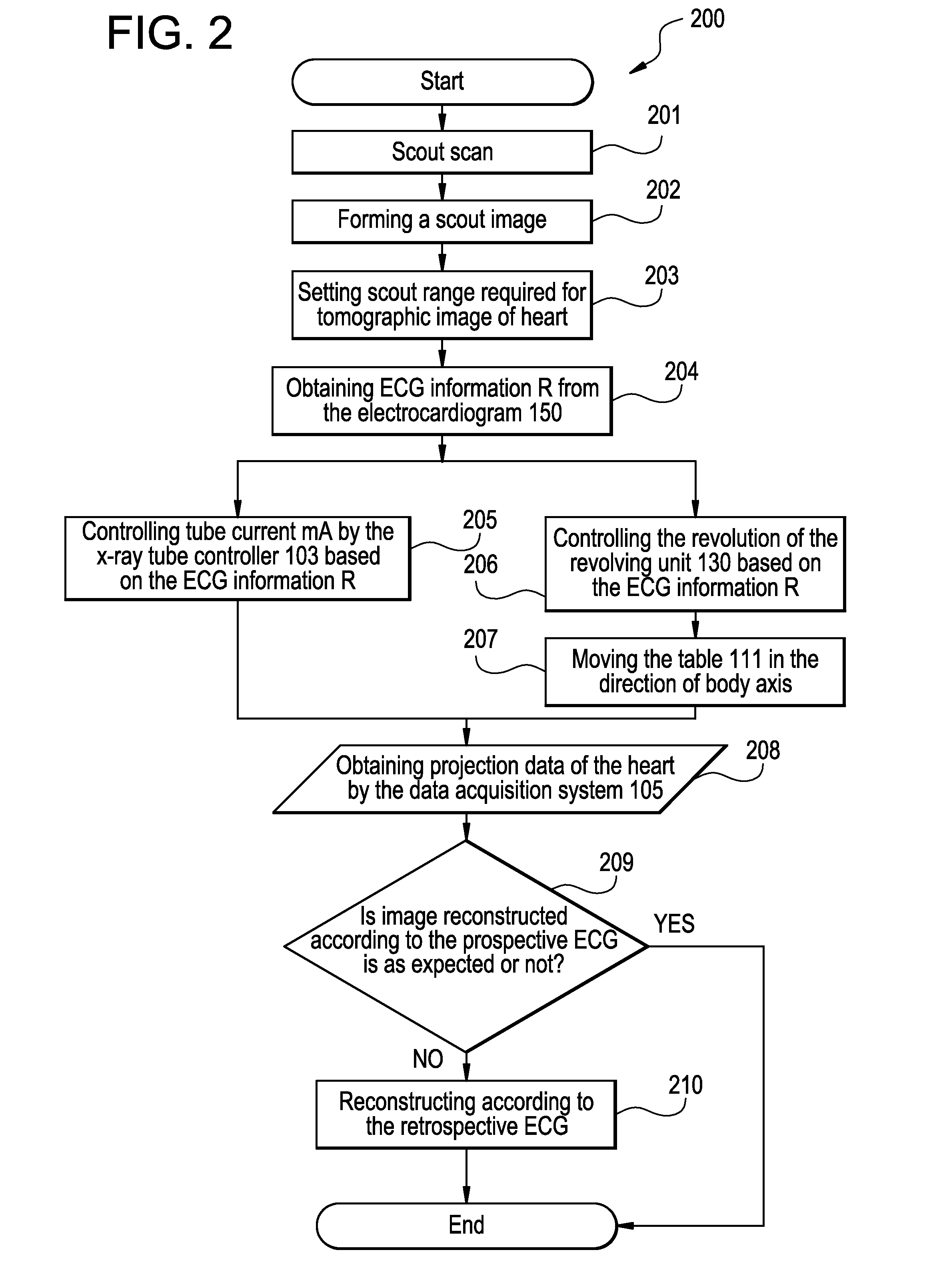 Radiation tomographic imaging apparatus and radiation tomographic imaging method