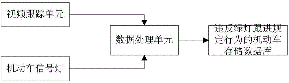 System and method for preventing motor vehicle green-light following intersection blocking