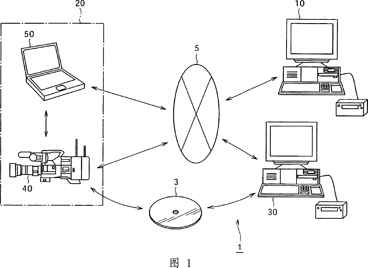 Video signal processor, video signal recorder, video signal reproducer, video signal processor processing method, video signal recorder processing method, video signal reproducer processing method, re