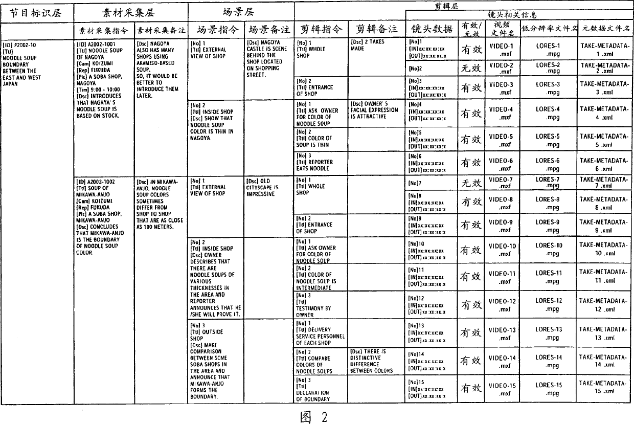 Video signal processor, video signal recorder, video signal reproducer, video signal processor processing method, video signal recorder processing method, video signal reproducer processing method, re