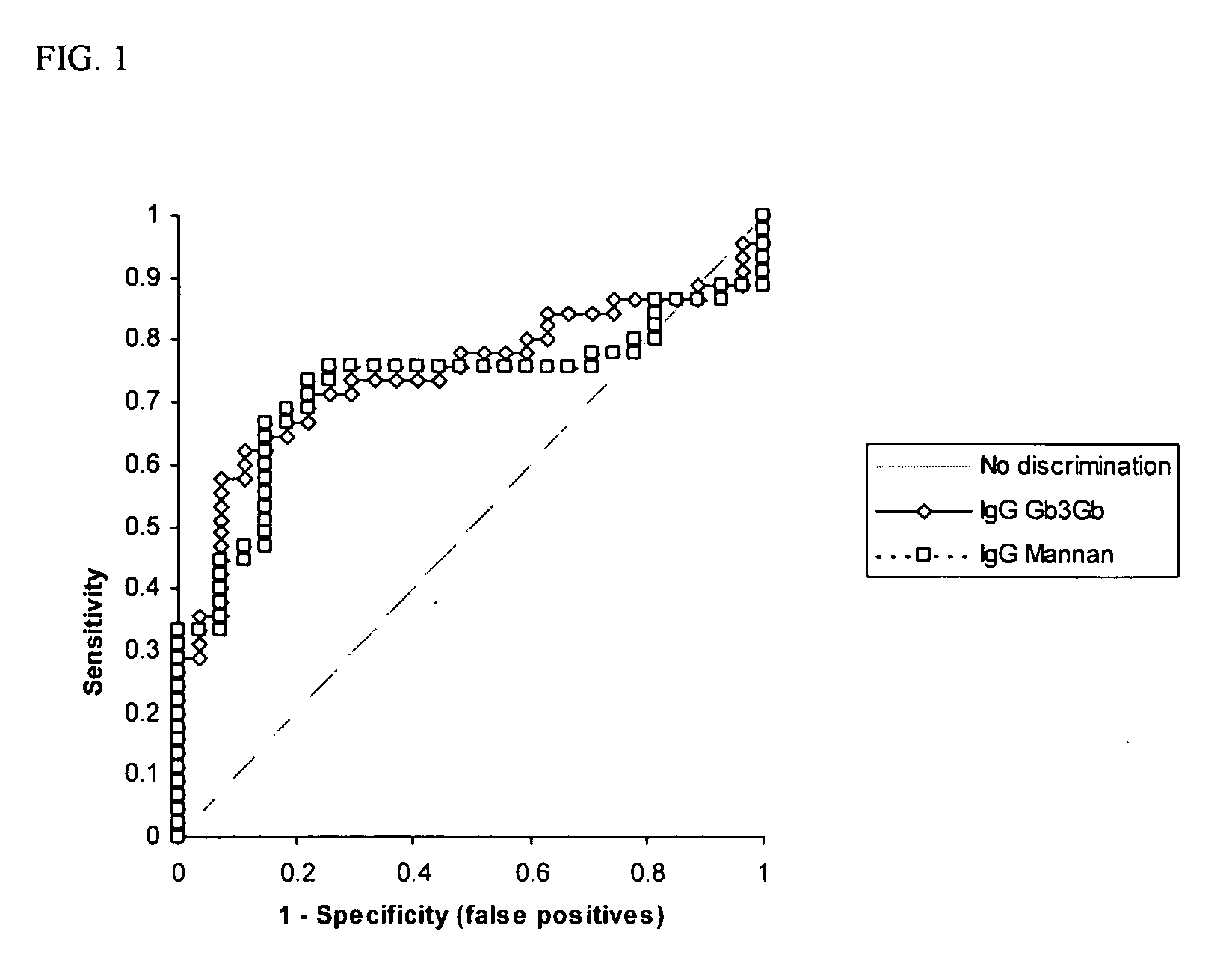 Method for diagnosing and prognosing inflammatory bowel disease and crohn's disease