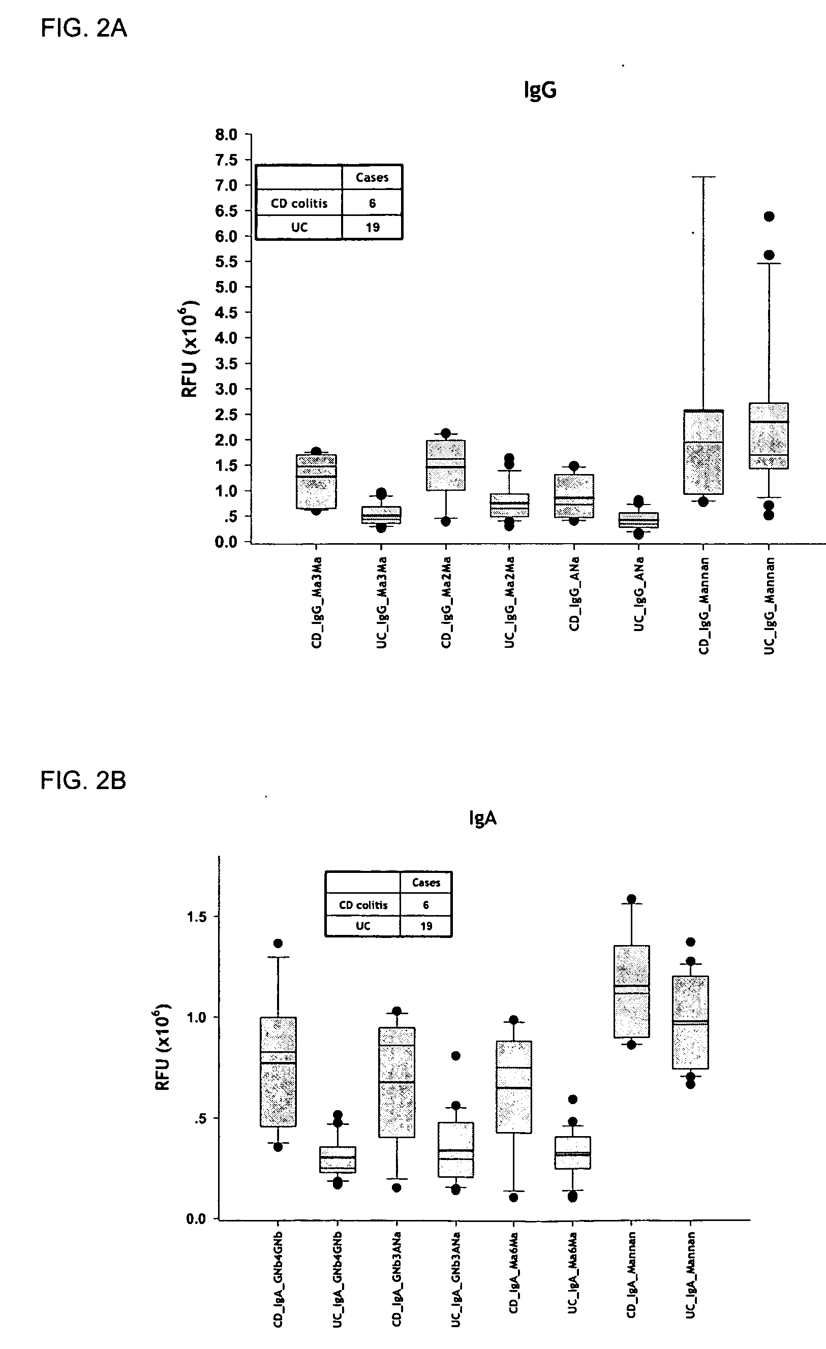 Method for diagnosing and prognosing inflammatory bowel disease and crohn's disease