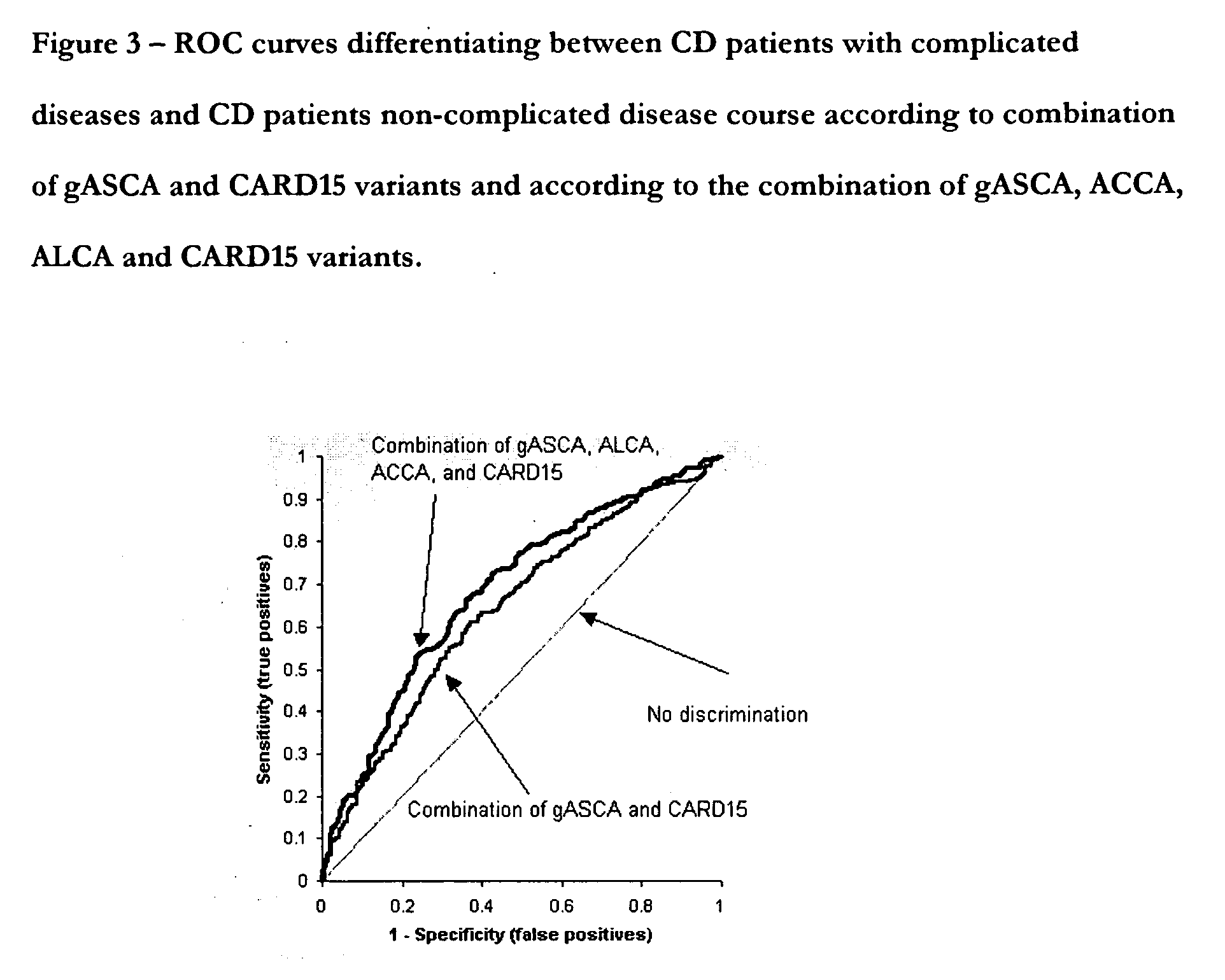 Method for diagnosing and prognosing inflammatory bowel disease and crohn's disease