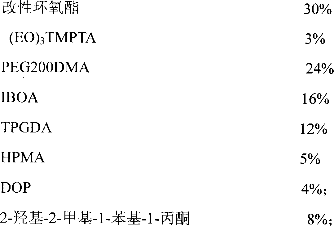 Ultraviolet light curing hydrophilic aluminum foil paint and preparation method thereof