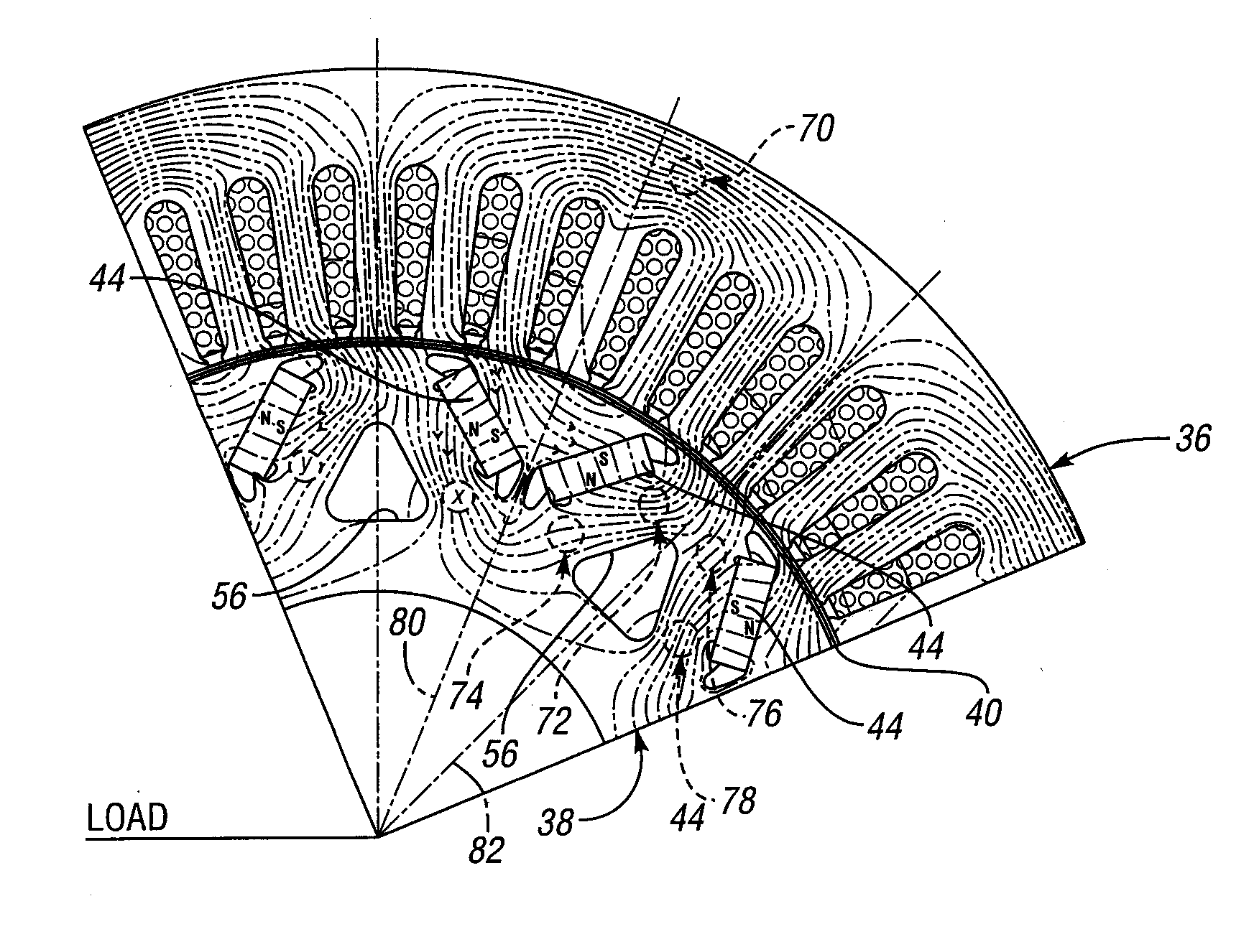 Permanent Magnet Machine