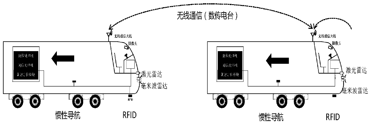 A virtual train rescue method based on active recognition