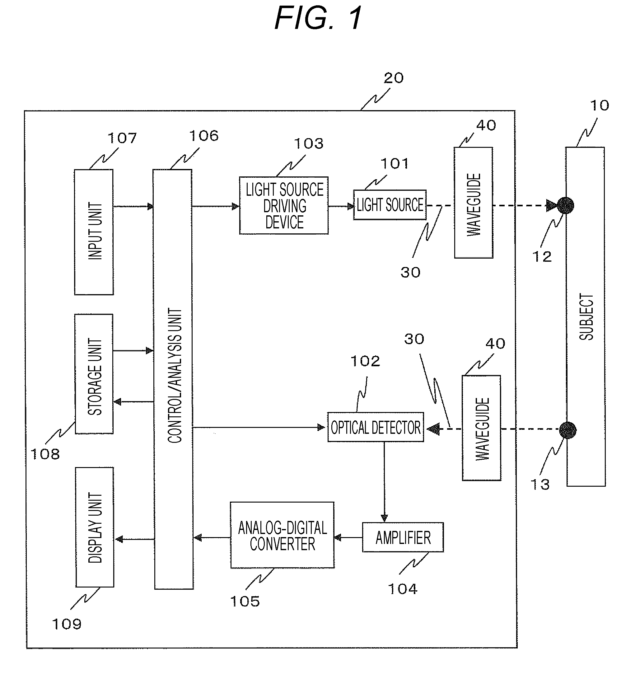 Biophotonic measurement apparatus and biophotonic measurement method using same