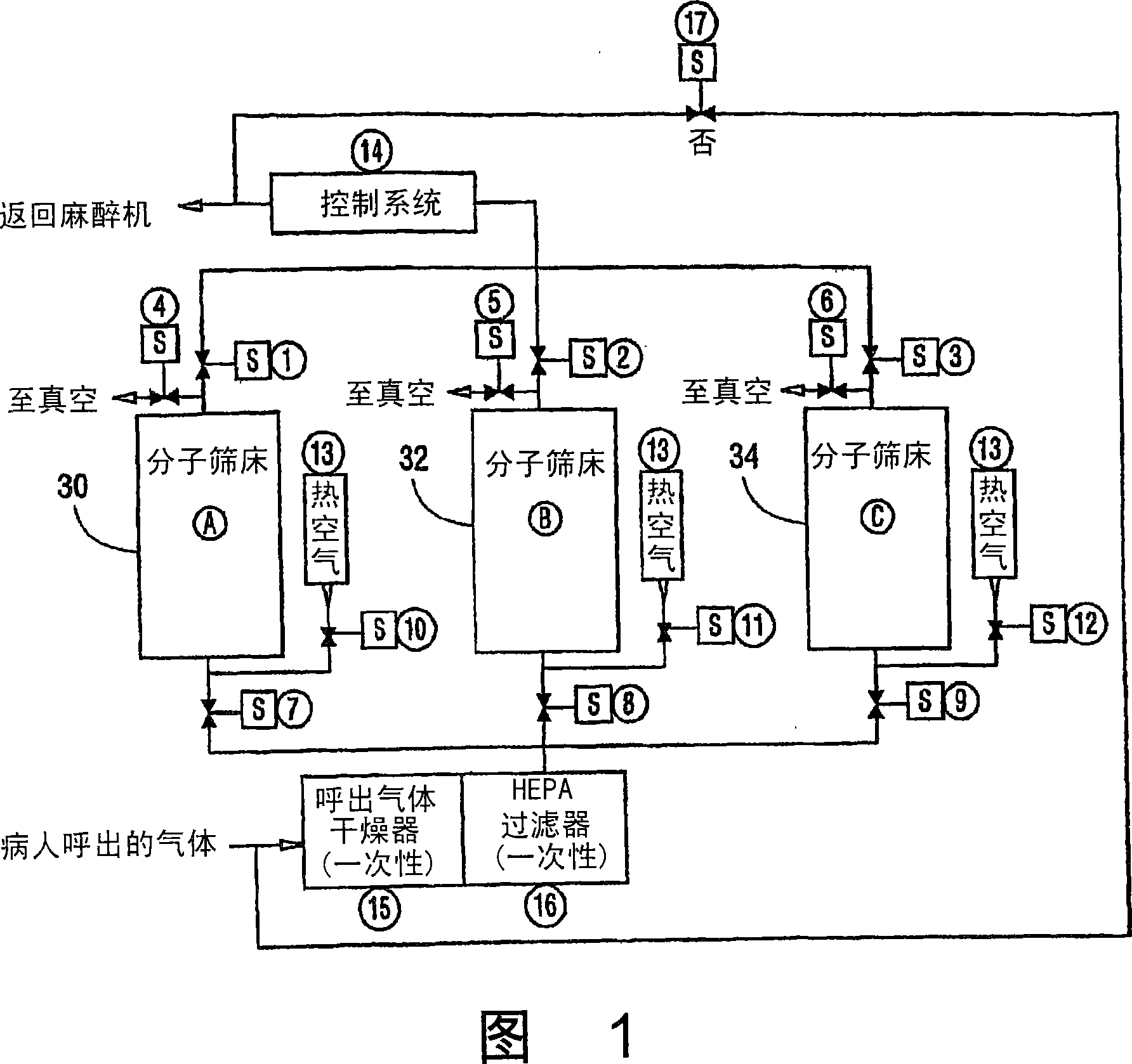 Removal of carbon dioxide and carbon monoxide from patient expired gas during anesthesia