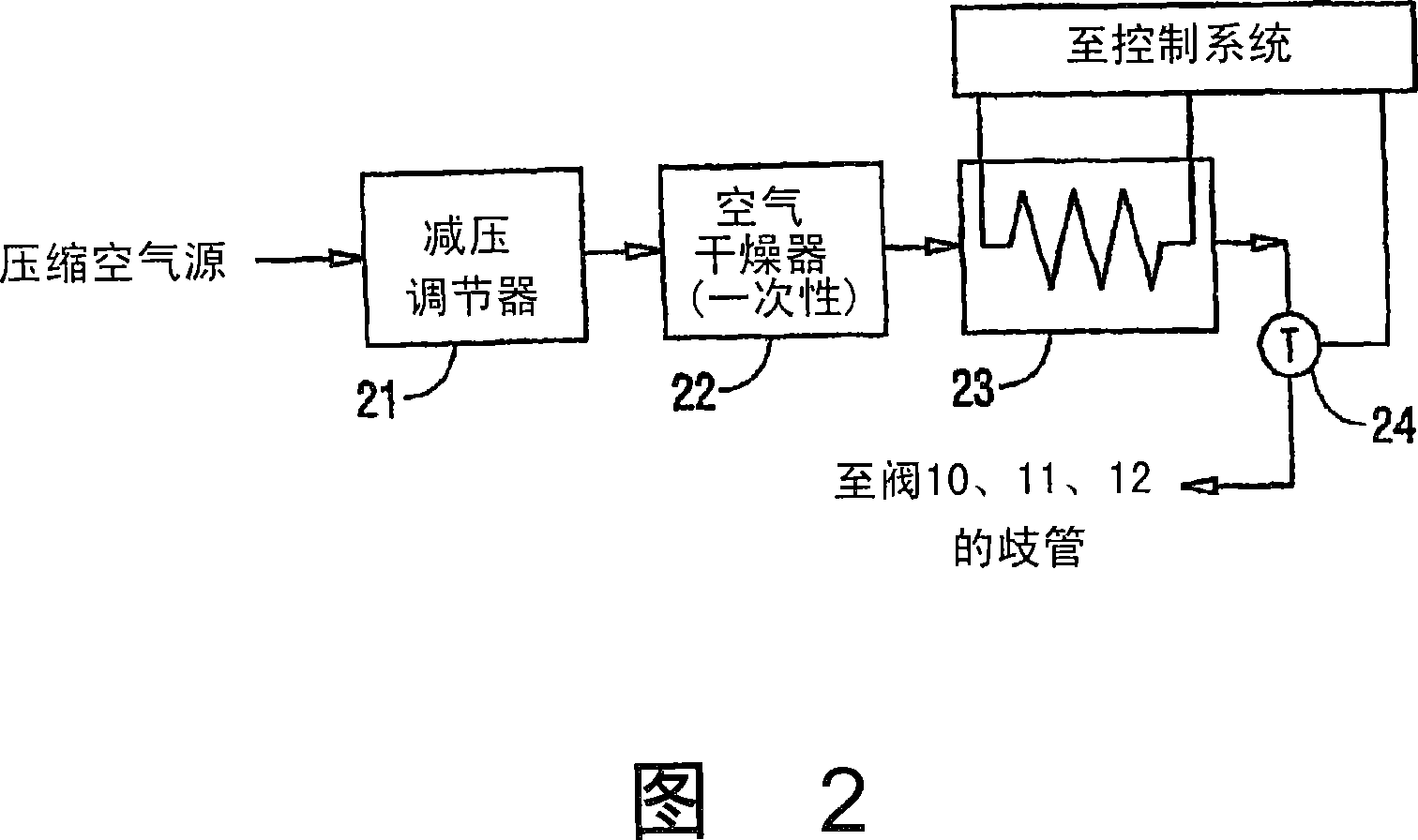 Removal of carbon dioxide and carbon monoxide from patient expired gas during anesthesia