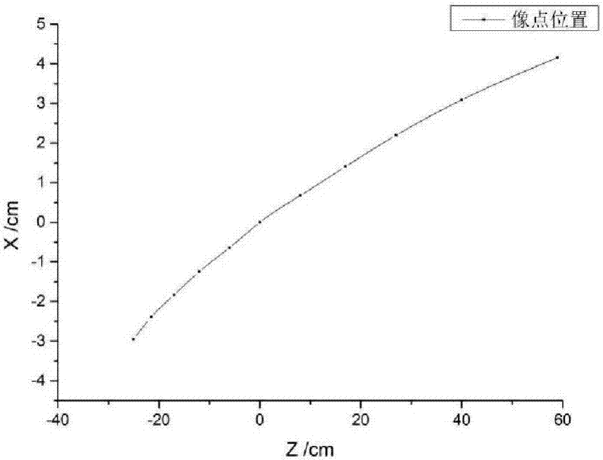 Sector magnet energy selection optimization and proton medical power spectrum regulation and control device and method