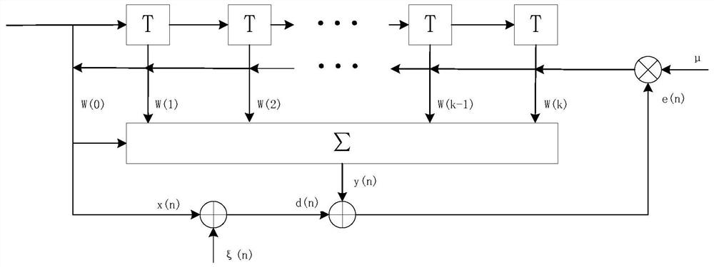 Cross-polarization interference cancellation method for dual-polarization satellite data receiving system based on intermediate frequency