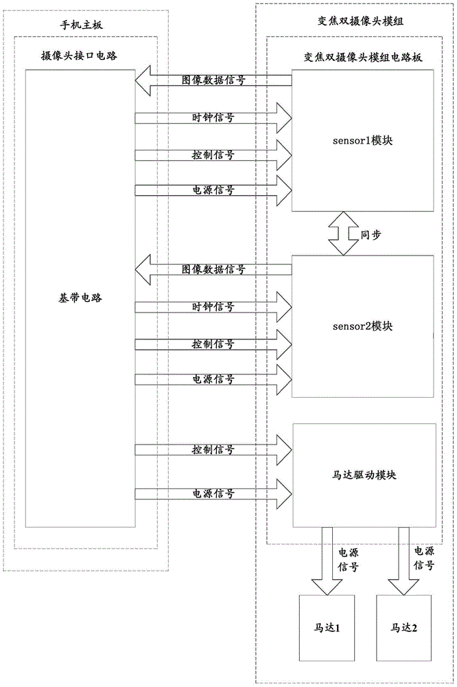 Photographing device and electronic device with the photographing device