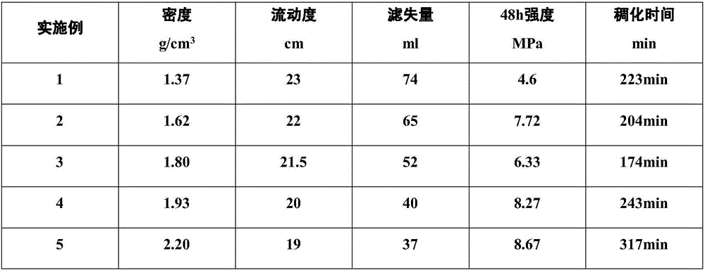 Well-cementation working fluid system prepared from waste drilling fluid and drill cuttings