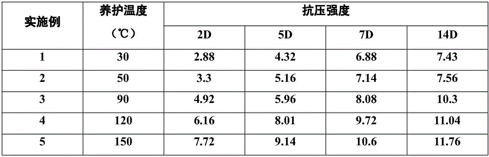 Well-cementation working fluid system prepared from waste drilling fluid and drill cuttings