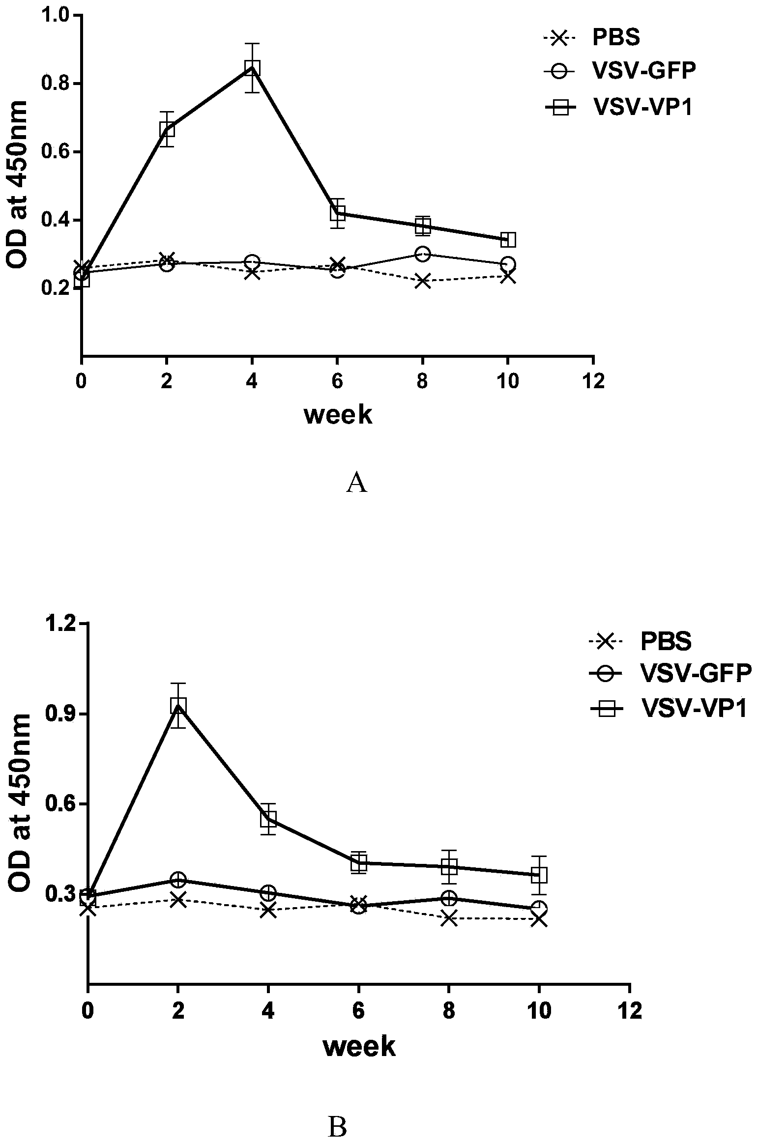 Recombinant virus for preventing viral myocarditis as well as vaccine and applications tof recombinant virus