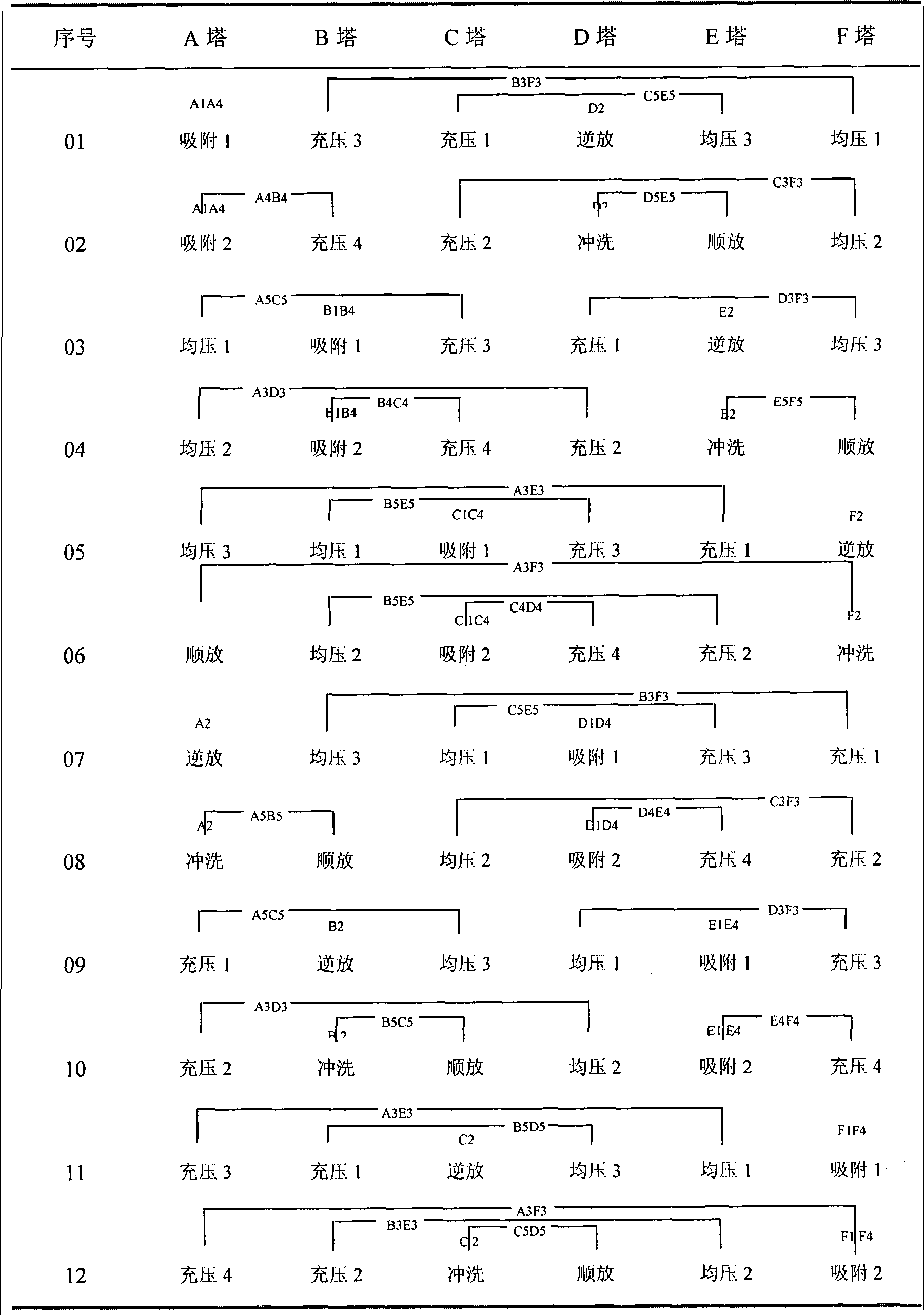 Method for producing oxygen through six towers adsorption