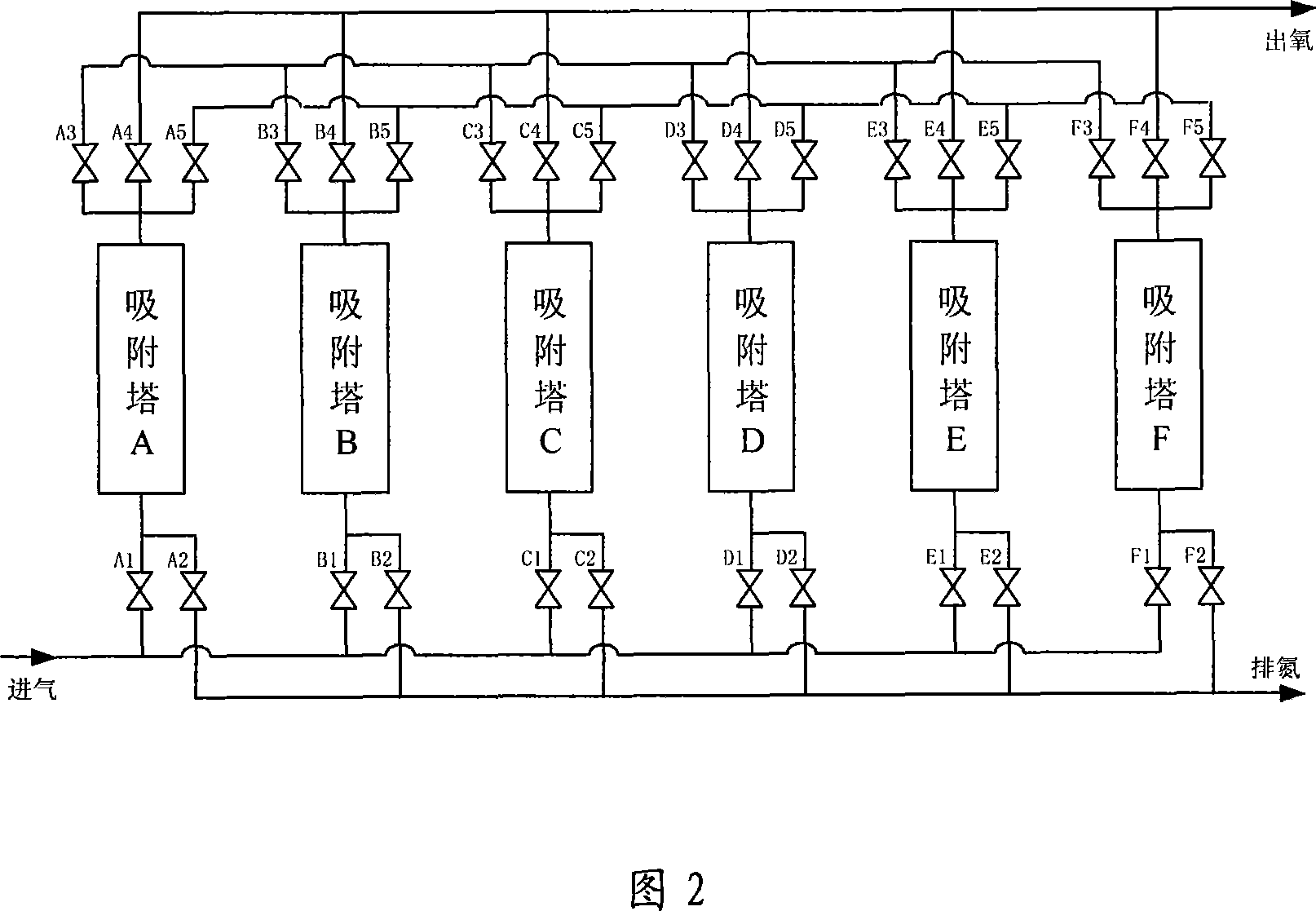 Method for producing oxygen through six towers adsorption