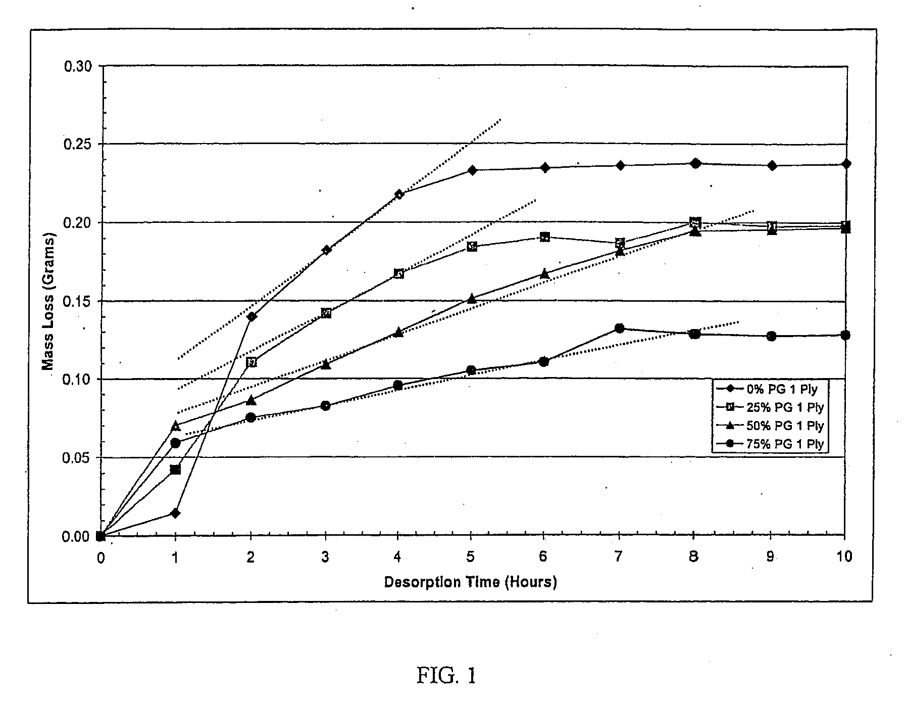 Composition for topical substance delivery