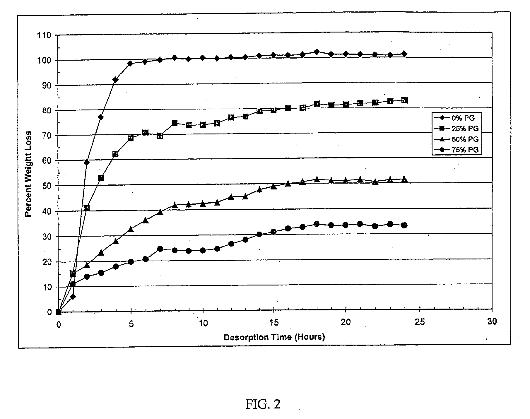 Composition for topical substance delivery