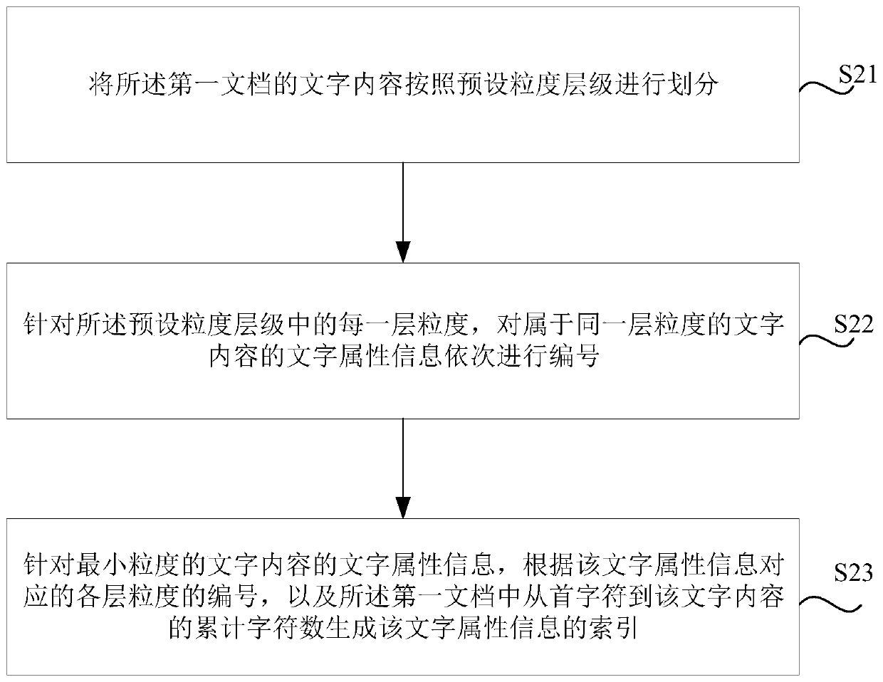 Document comparison method and device, storage medium and electronic equipment