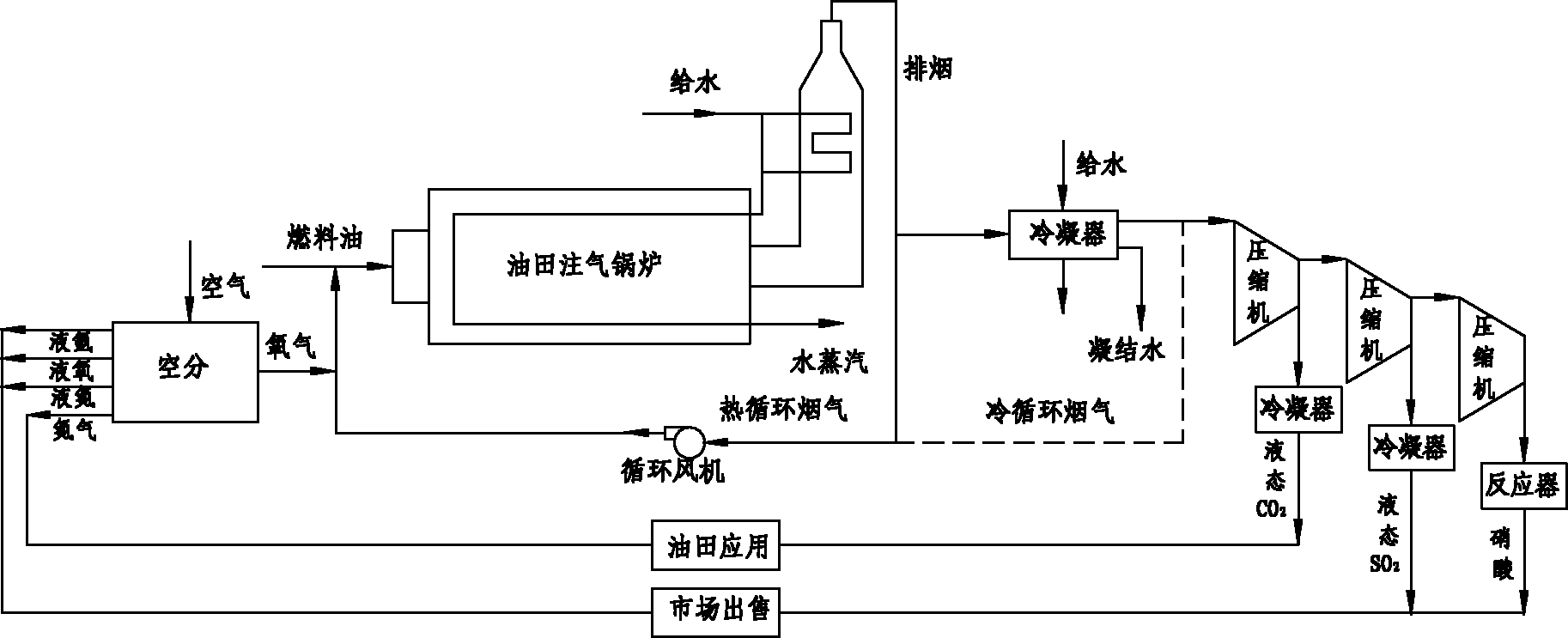 Oxygen-enriched combustion poly-generation process and equipment for steam injection boiler in oil field