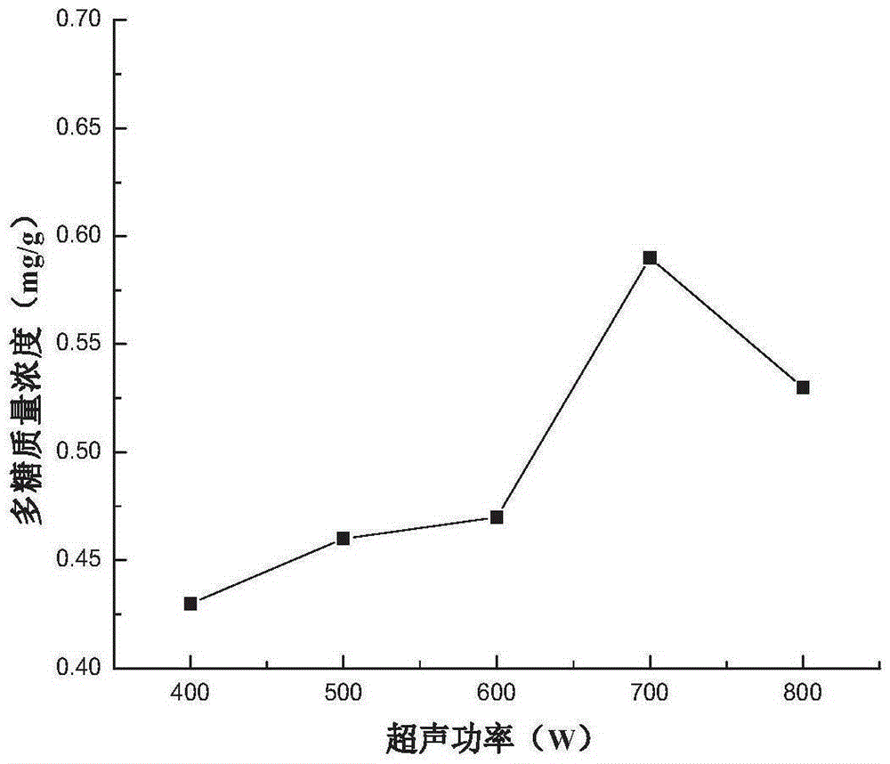 Aloe polysaccharide extracting method and aloe skin moistening composition