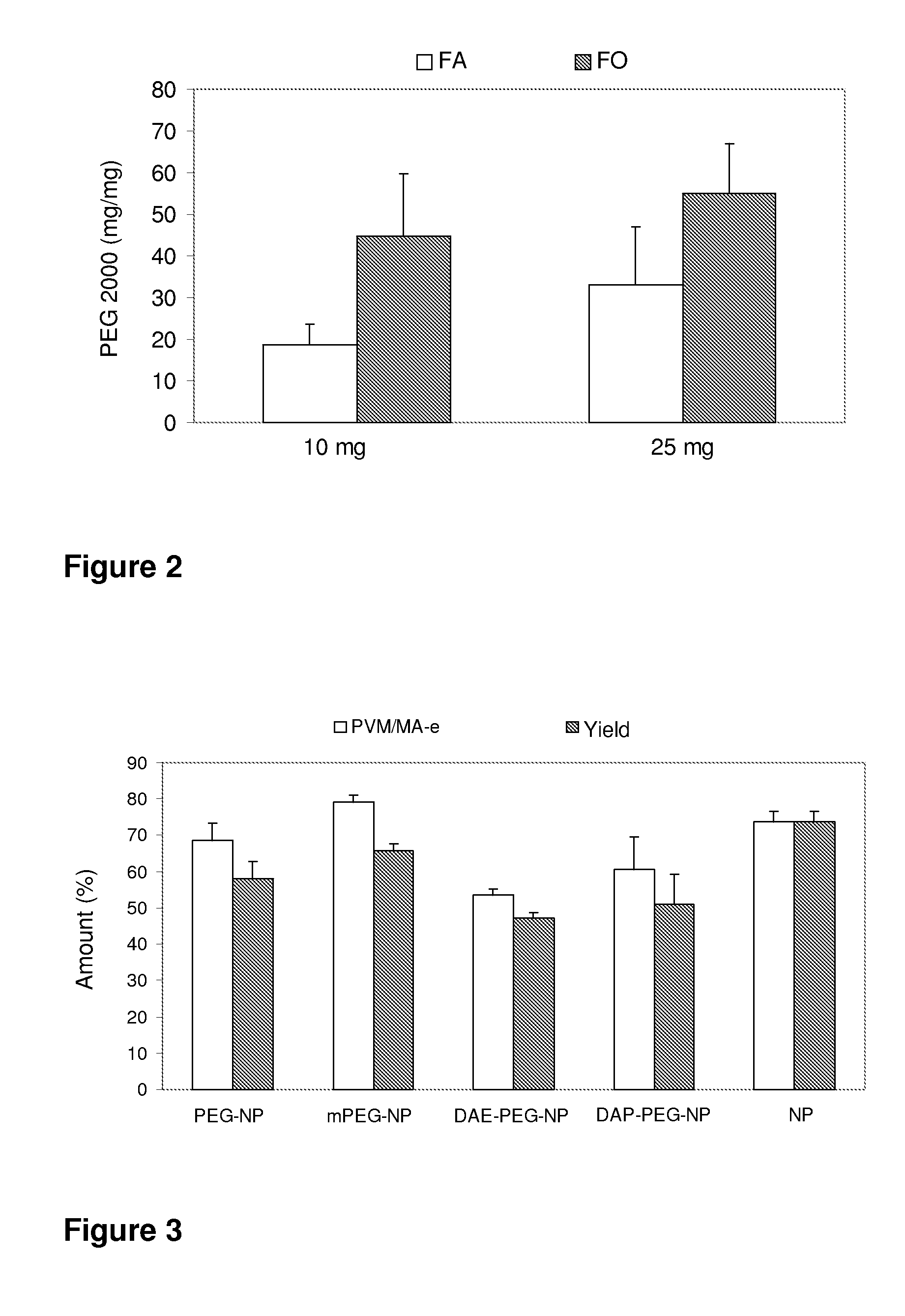 Pegylated nanoparticles