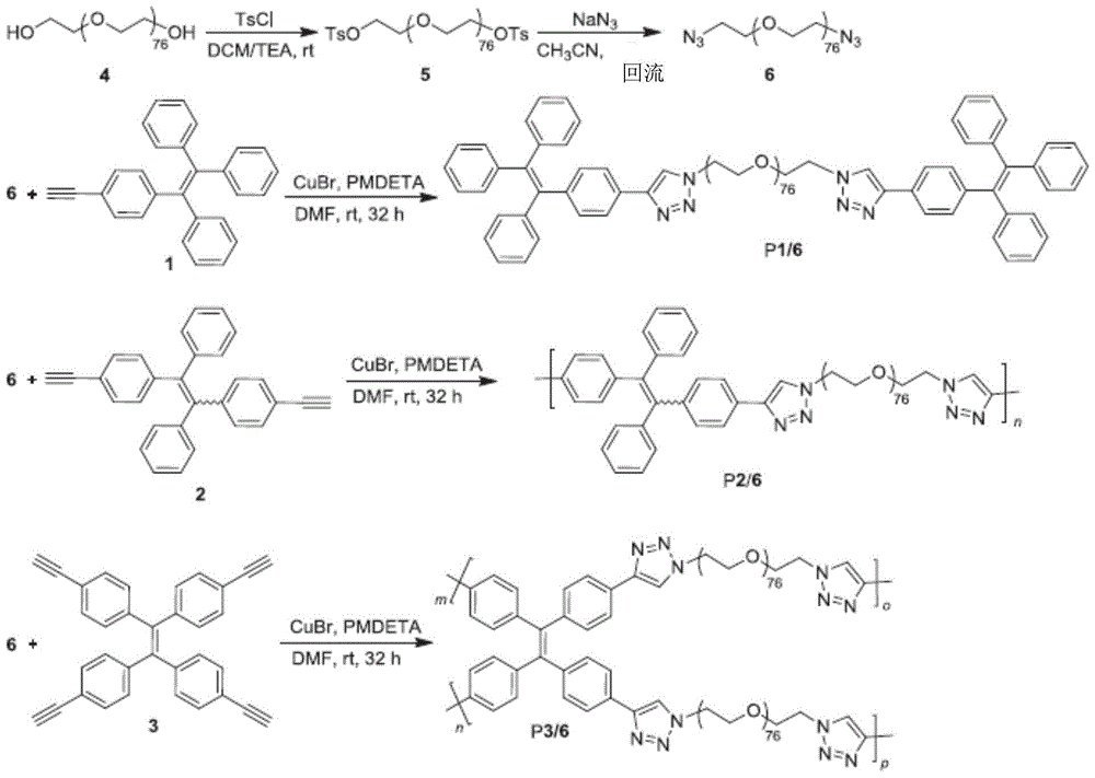 Amphiphilic luminescent substance with aggregation-induced luminescent properties and its application