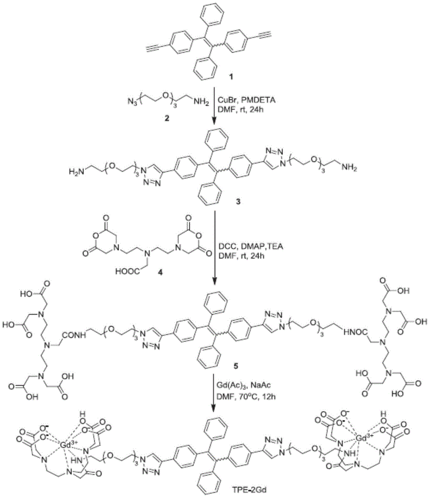 Amphiphilic luminescent substance with aggregation-induced luminescent properties and its application