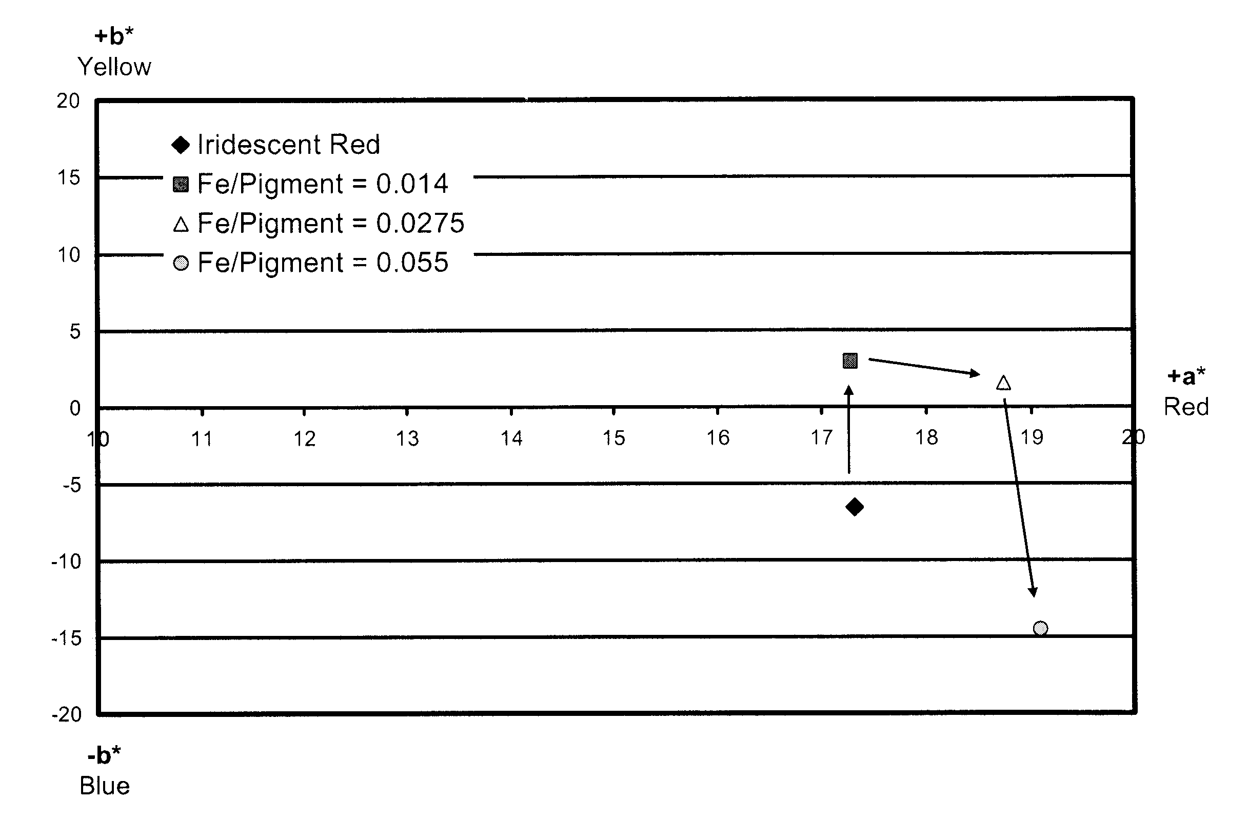 Security pigments and the process of making thereof