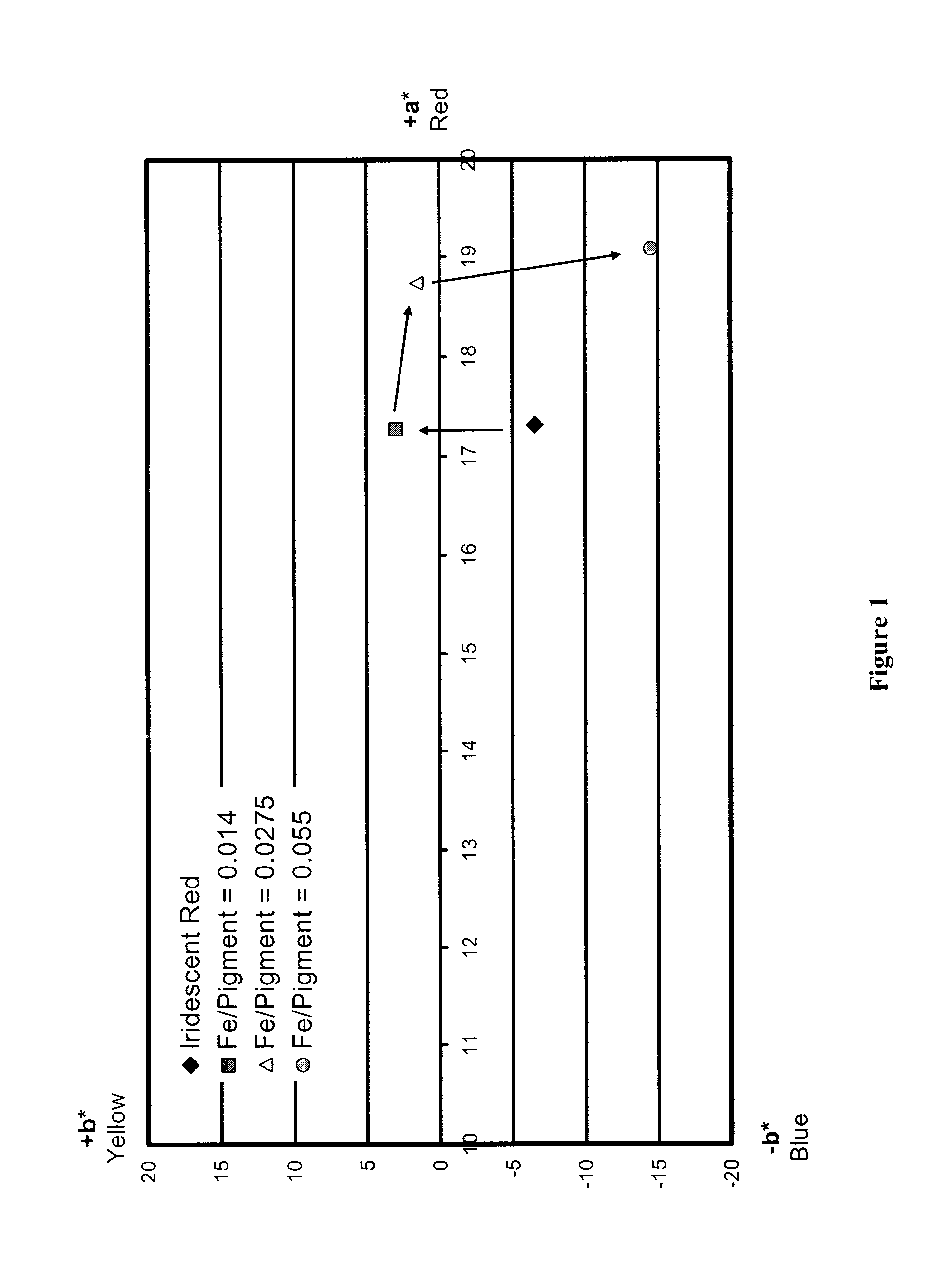 Security pigments and the process of making thereof