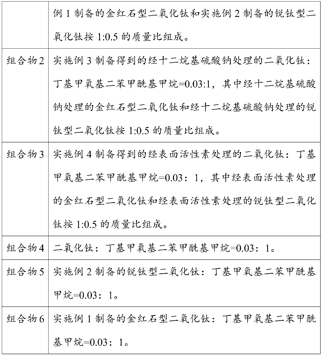 Sunscreen composition and appellation thereof