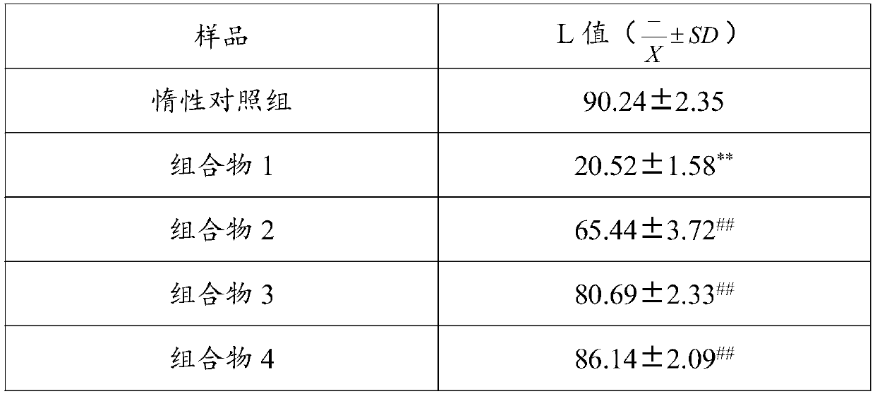 Sunscreen composition and appellation thereof