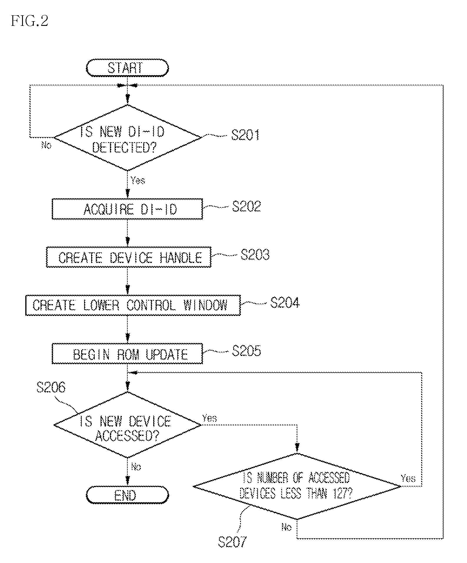 Updating method of USB device