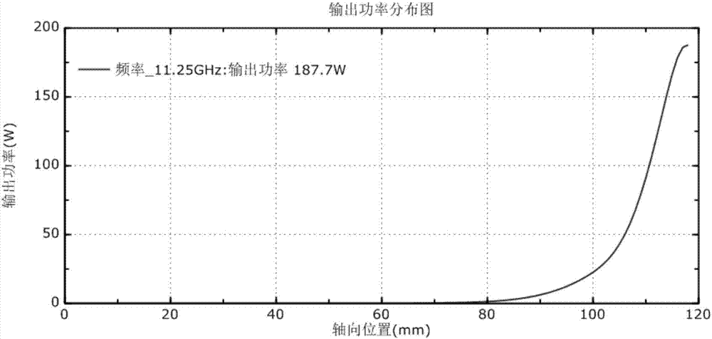 Space travelling wave tube group delay inhibition method based on helix internal diameter adjustment