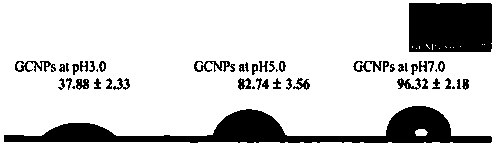 Preparation method for gliadin-chitosan condensate