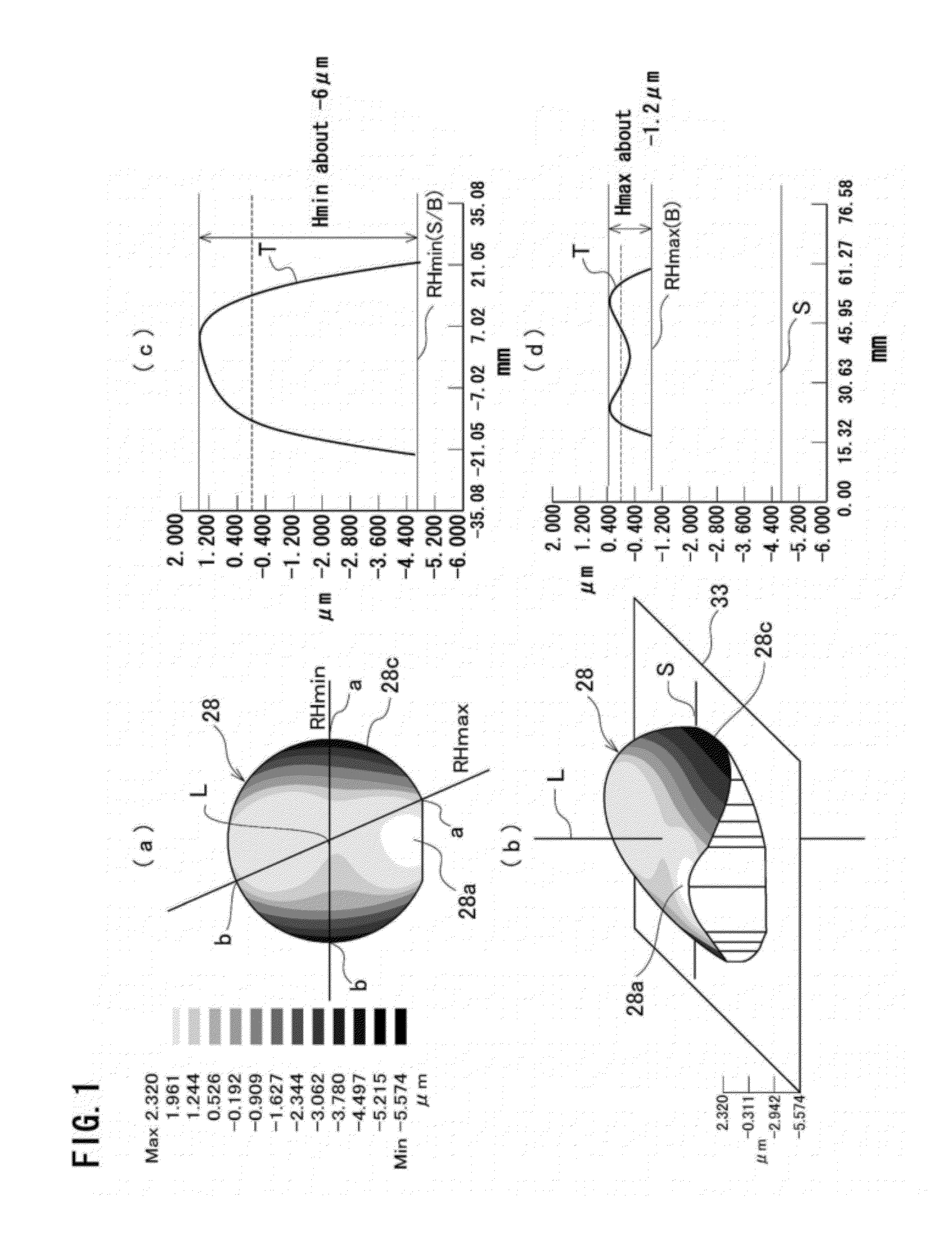 Nitride semiconductor substrate and manufacturing method of the same