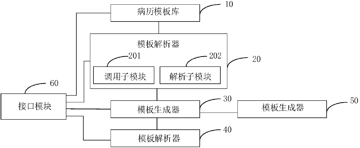 Electronic medical record generation system and method