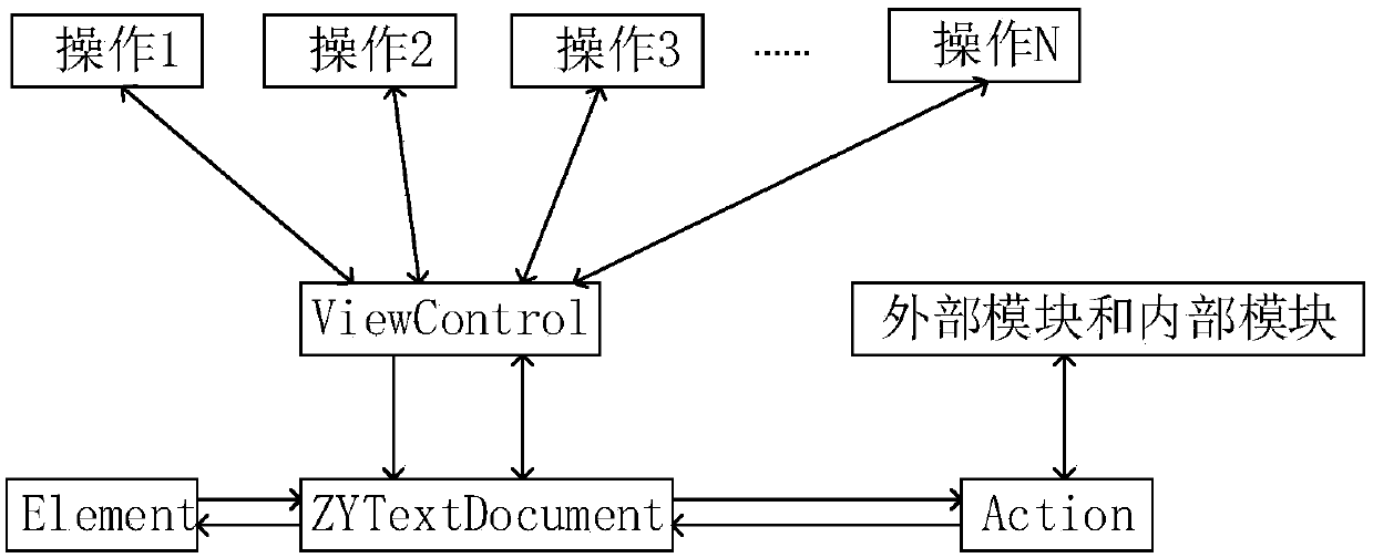 Electronic medical record generation system and method