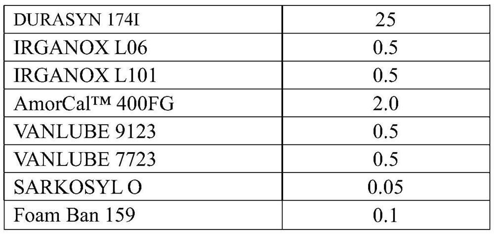 A food-grade vacuum pump oil composition mainly composed of synthetic oil